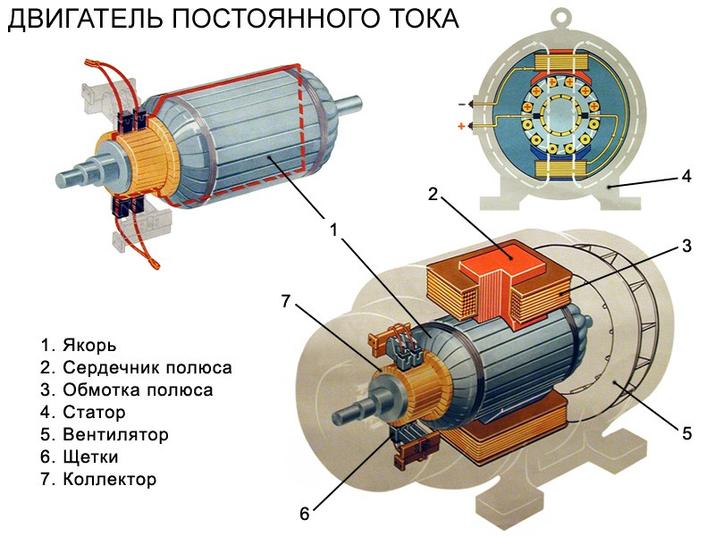 Безопасность при ремонте двигателей постоянного тока